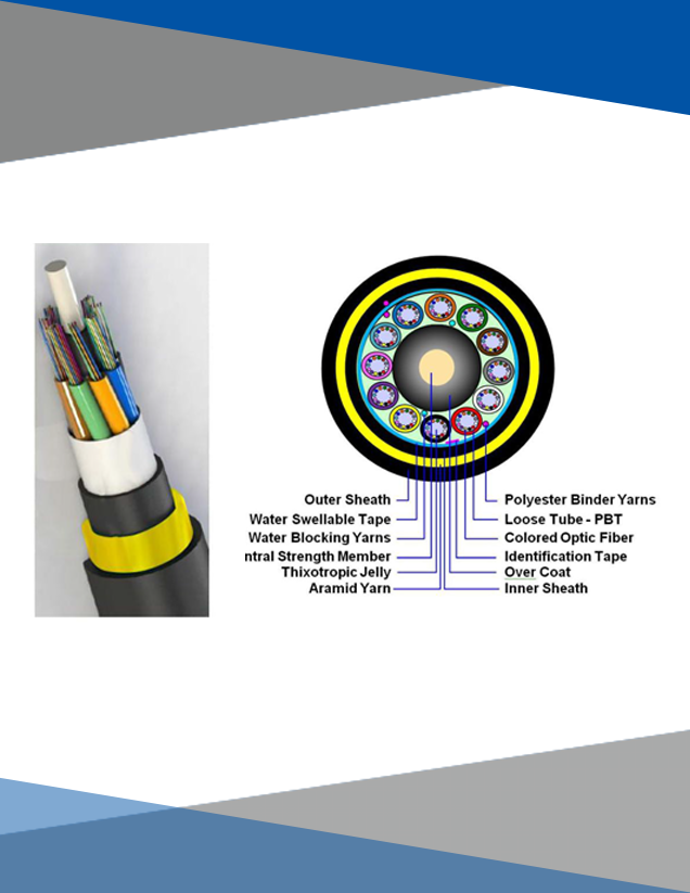 SM G.652.D ADSS DOUBLE JACKET AERIAL OPTICAL FIBER CABLES