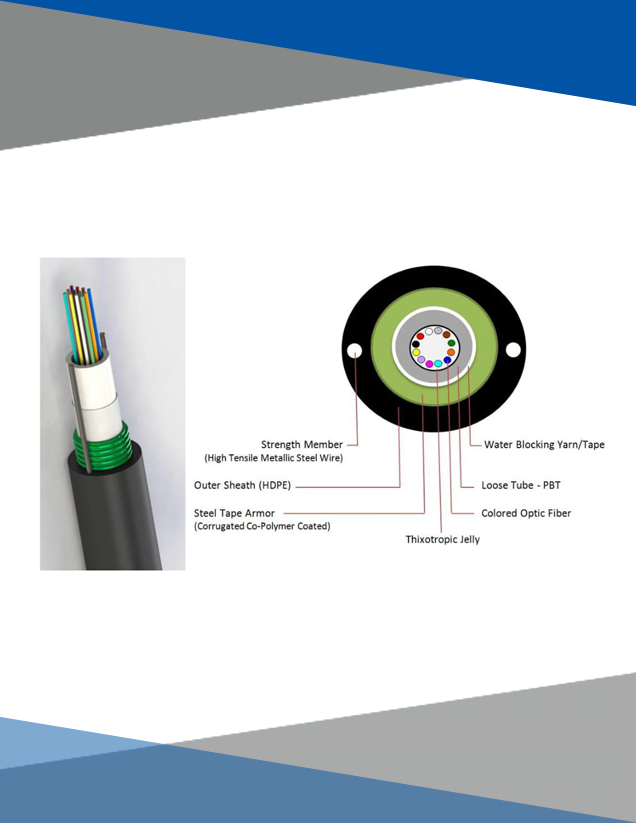 SINGLE MODE G.652.D CLT TYPE OPTICAL FIBER CABLE